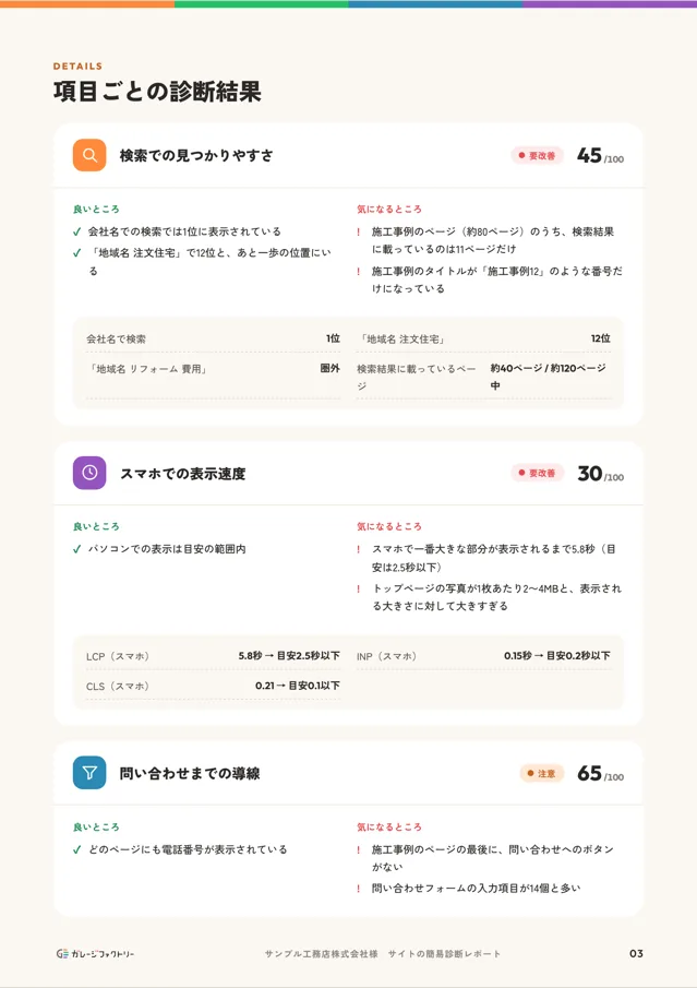 見本レポートの項目ごとの結果のページ