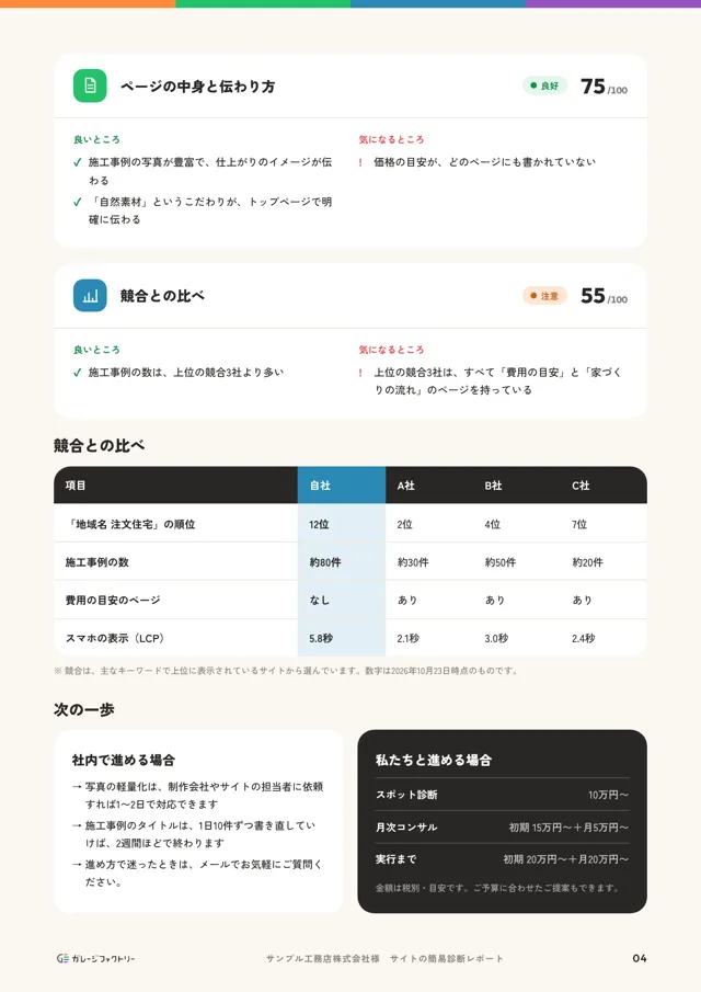 見本レポートの競合との比べ・次の一歩のページ