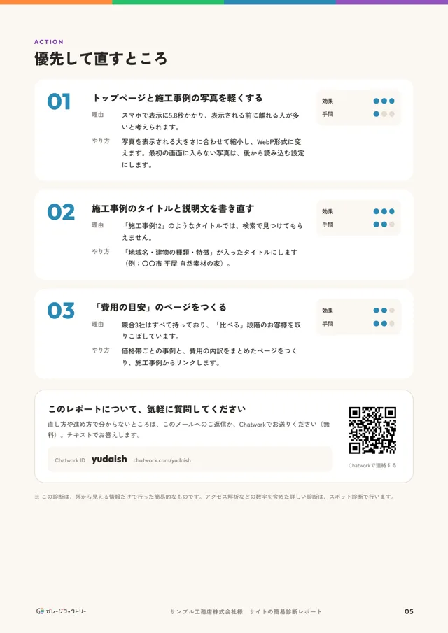 見本レポートの優先して直すところのページ