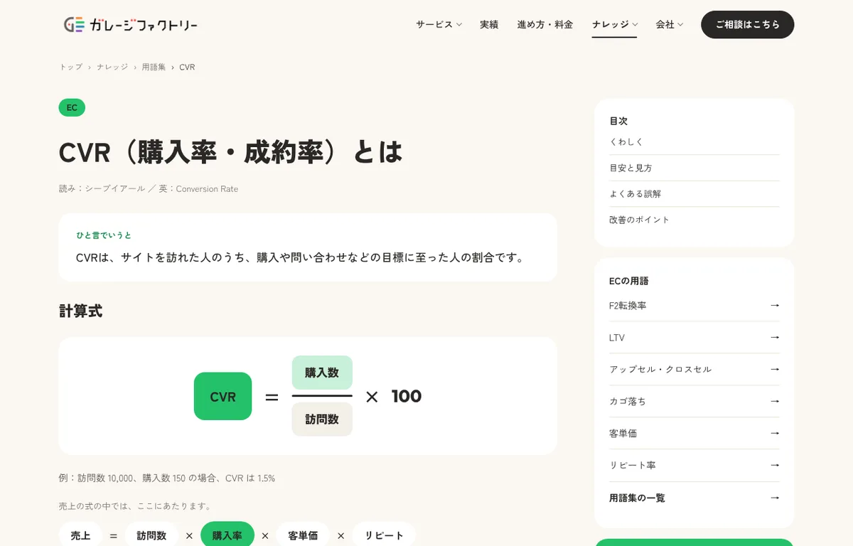 用語集のCVRのページ。ひと言の定義、計算式、売上の式の中での位置づけ、関連する用語の一覧が並んでいる