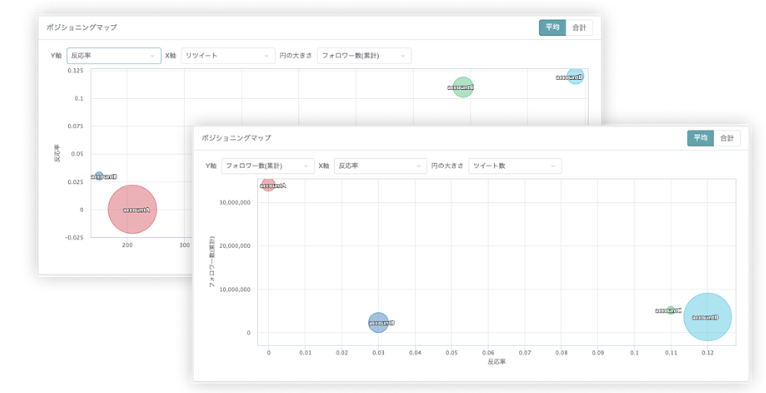 競合アカウント分析のポジショニングマップ画面