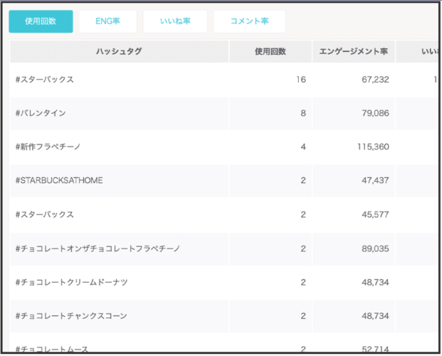 ハッシュタグをリスト化している画像