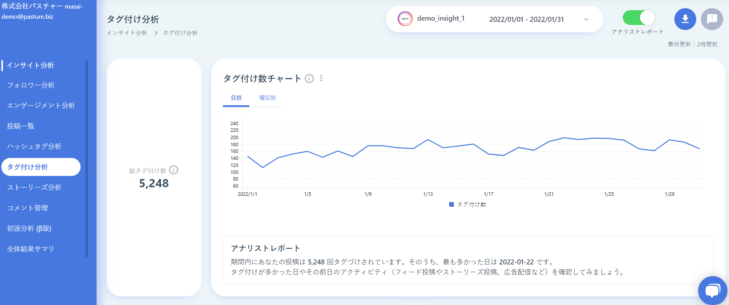 タグ付け分析画面の画像