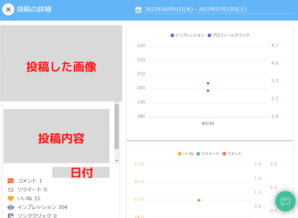 「投稿の詳細」をクリックした際の画面の画像