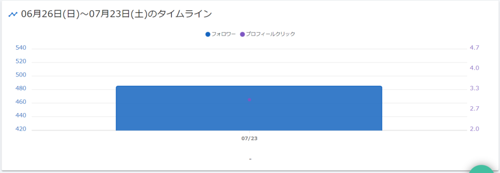 ダッシュボード画面にあるグラフの画像